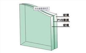 PVB能夠增強(qiáng)安全玻璃的性能嗎