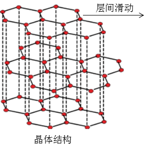 六方氮化硼晶體結(jié)構(gòu)圖